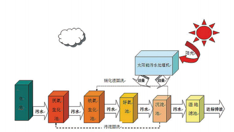 太阳能污91香蕉视频APP污