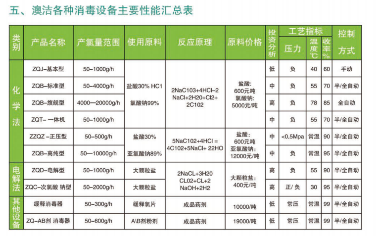 二氧化氯发生器